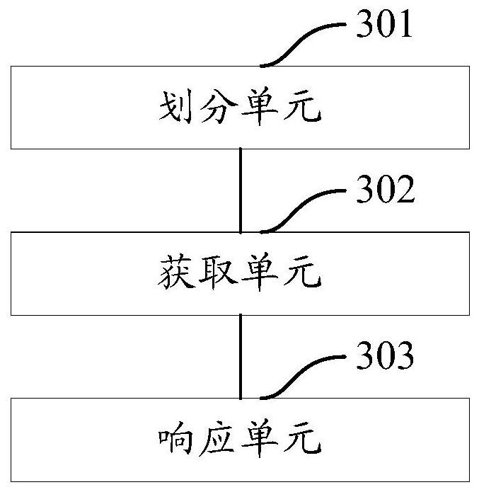 A method and device for improving the response speed of the system in the case of high concurrency