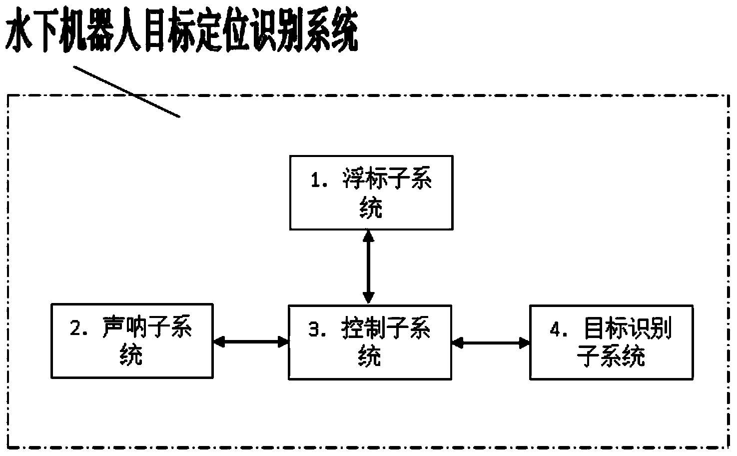 Target positioning recognition system of underwater robot