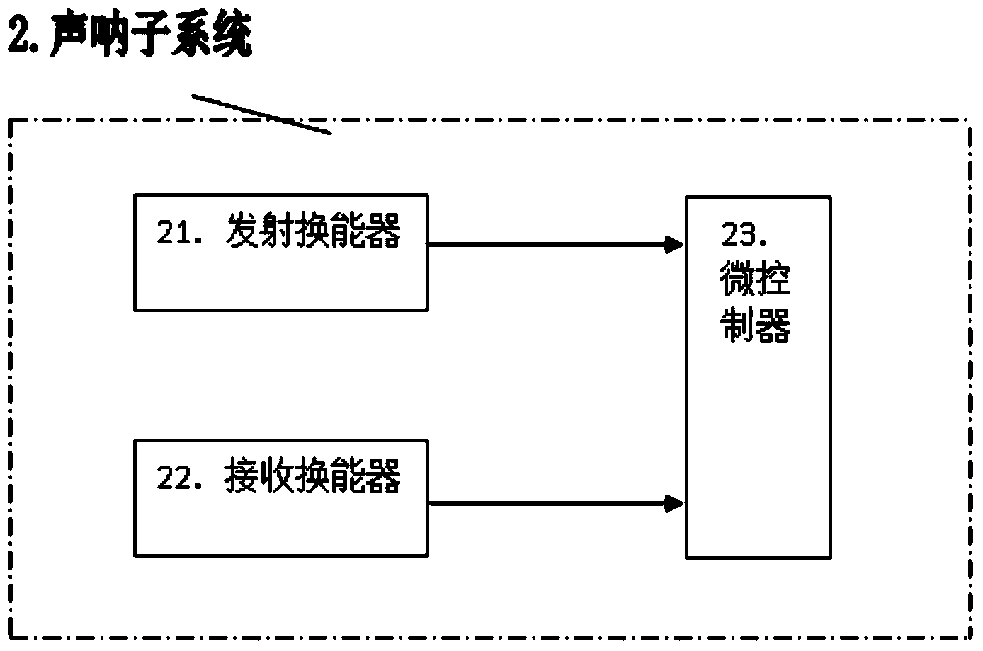 Target positioning recognition system of underwater robot