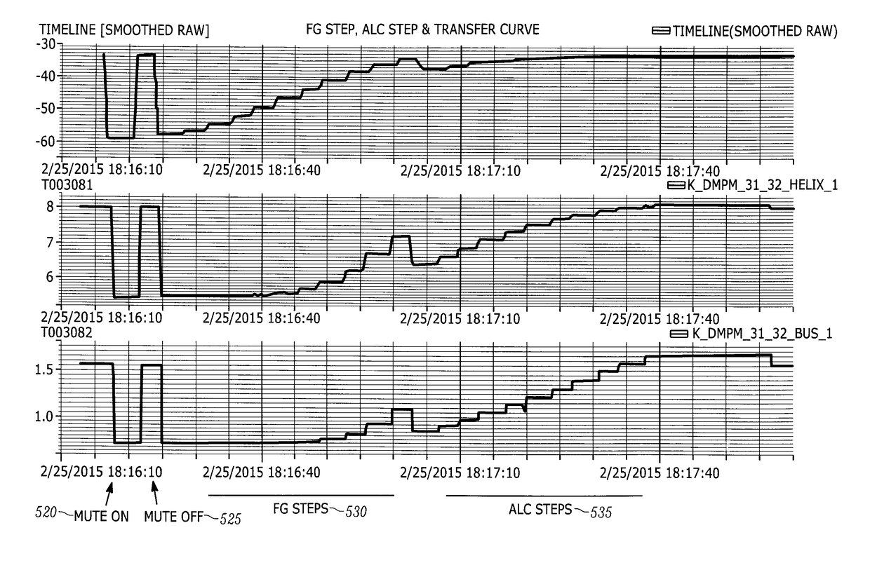 Satellite communications subsystem in-orbit verification system and methodologies