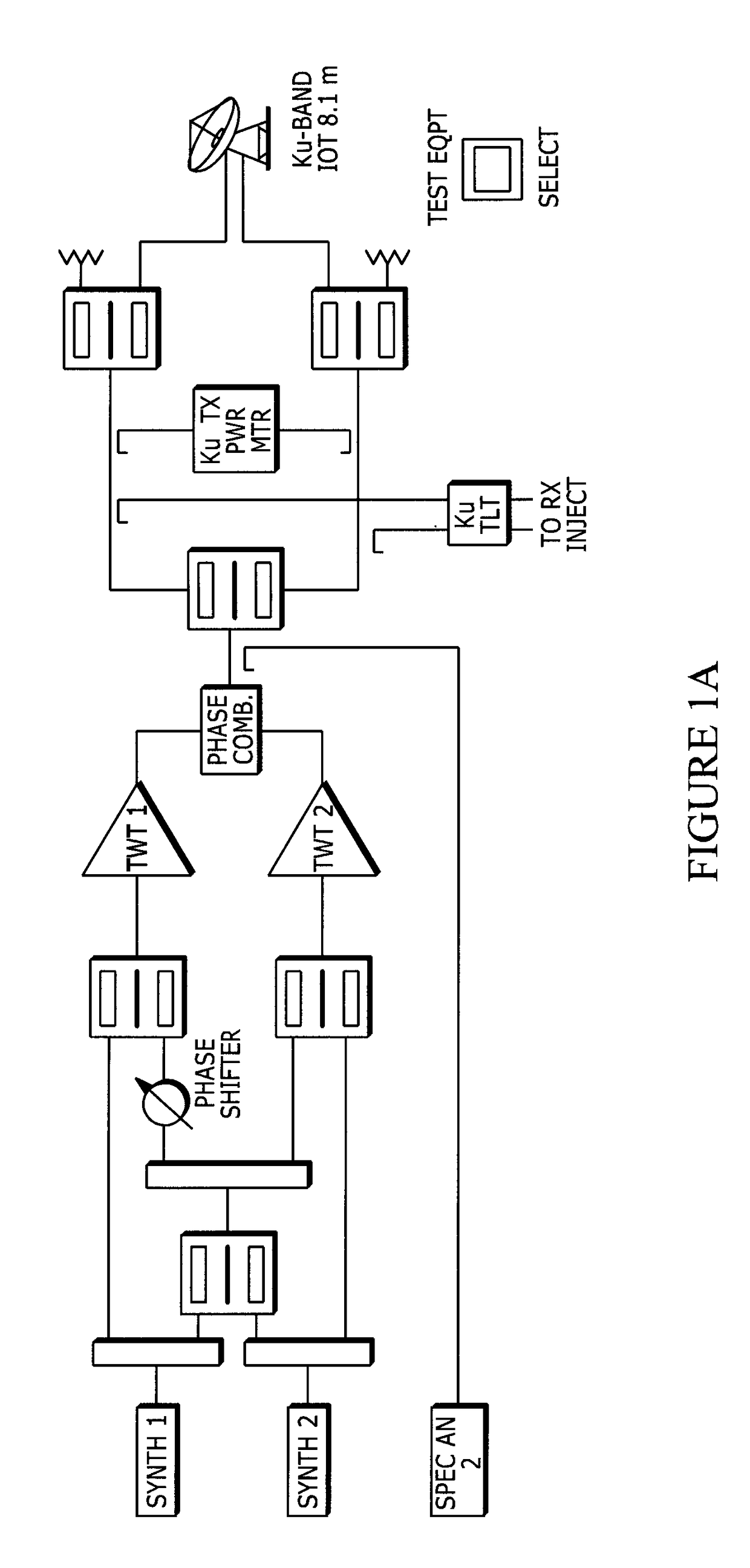 Satellite communications subsystem in-orbit verification system and methodologies