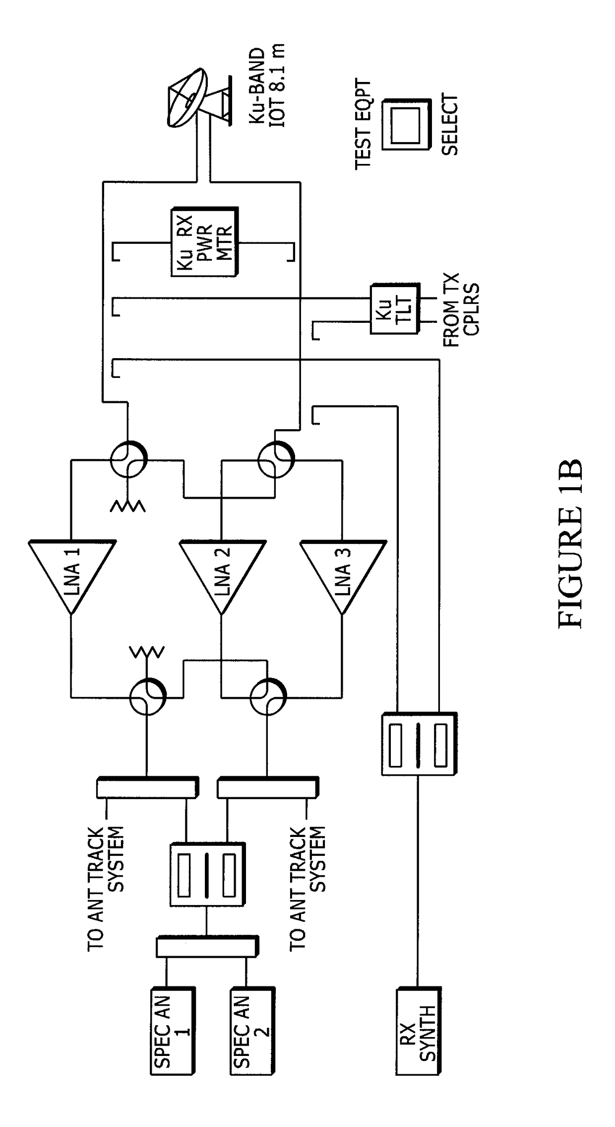 Satellite communications subsystem in-orbit verification system and methodologies