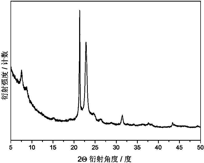 Preparation method of nano-rod-shaped ZSM-48 molecular sieve