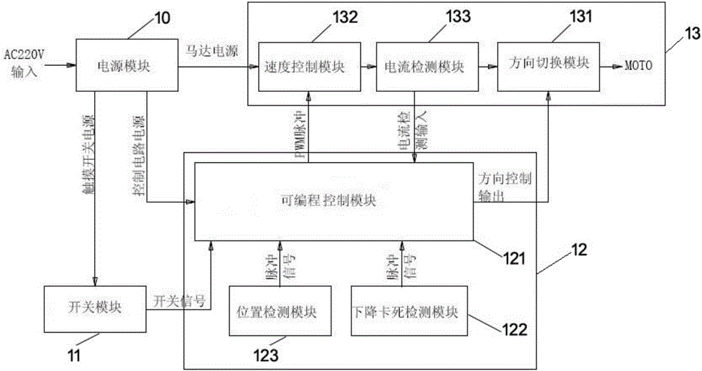 Storage cabinet achieving intelligent door opening and closing and cabinet door opening and closing method