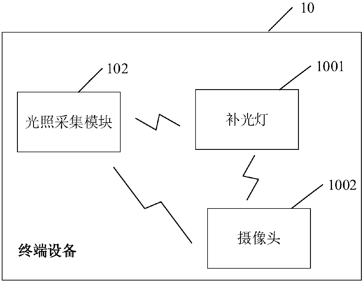 Brightness adjustment method and device of supplement light