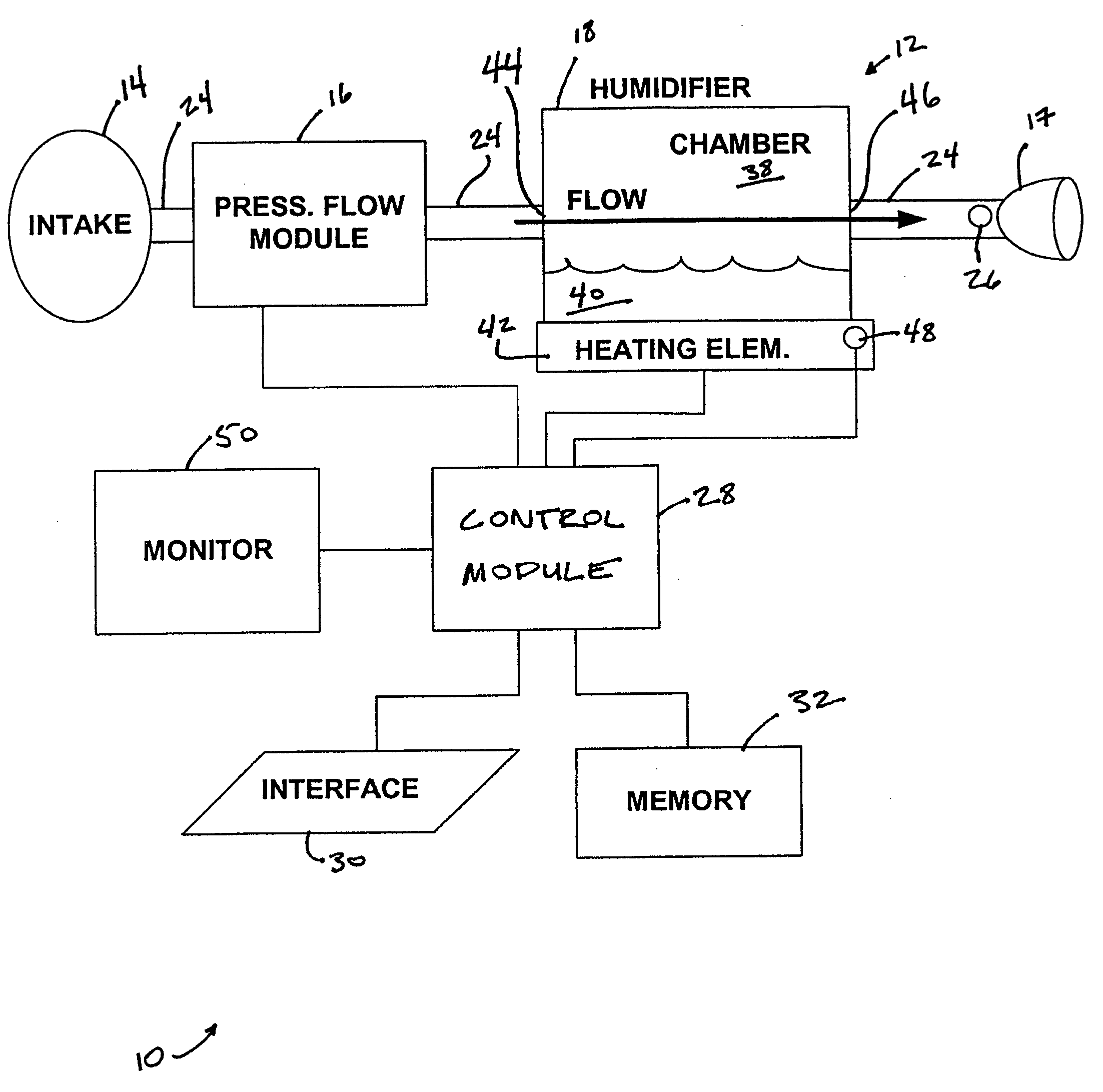 System and method for determining humidity in a respiratory treatment system