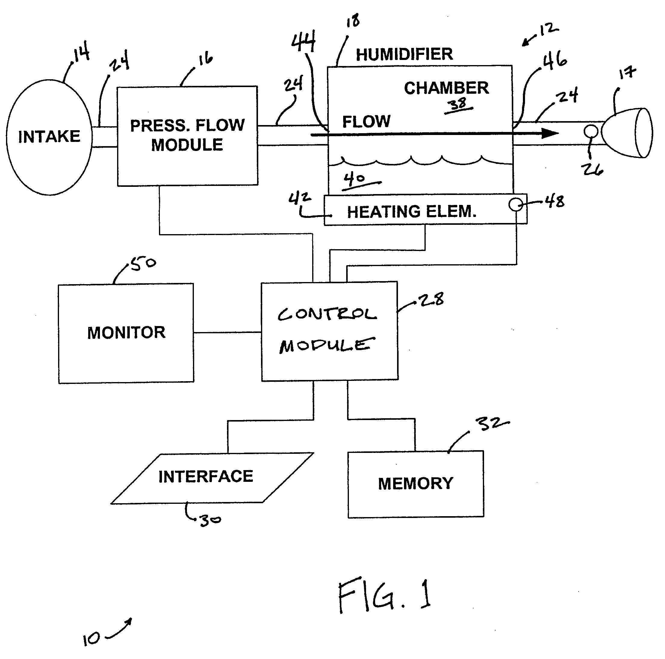 System and method for determining humidity in a respiratory treatment system