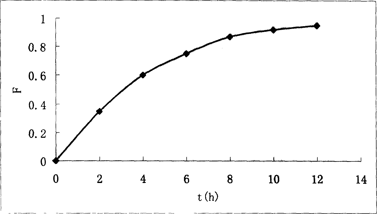 Medicinal resin biological adhering slow-releasing liquid prepn. contg. aciclovir, and its prepn. method