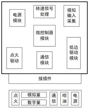 Engine controller for extended-range hybrid unmanned aerial vehicle