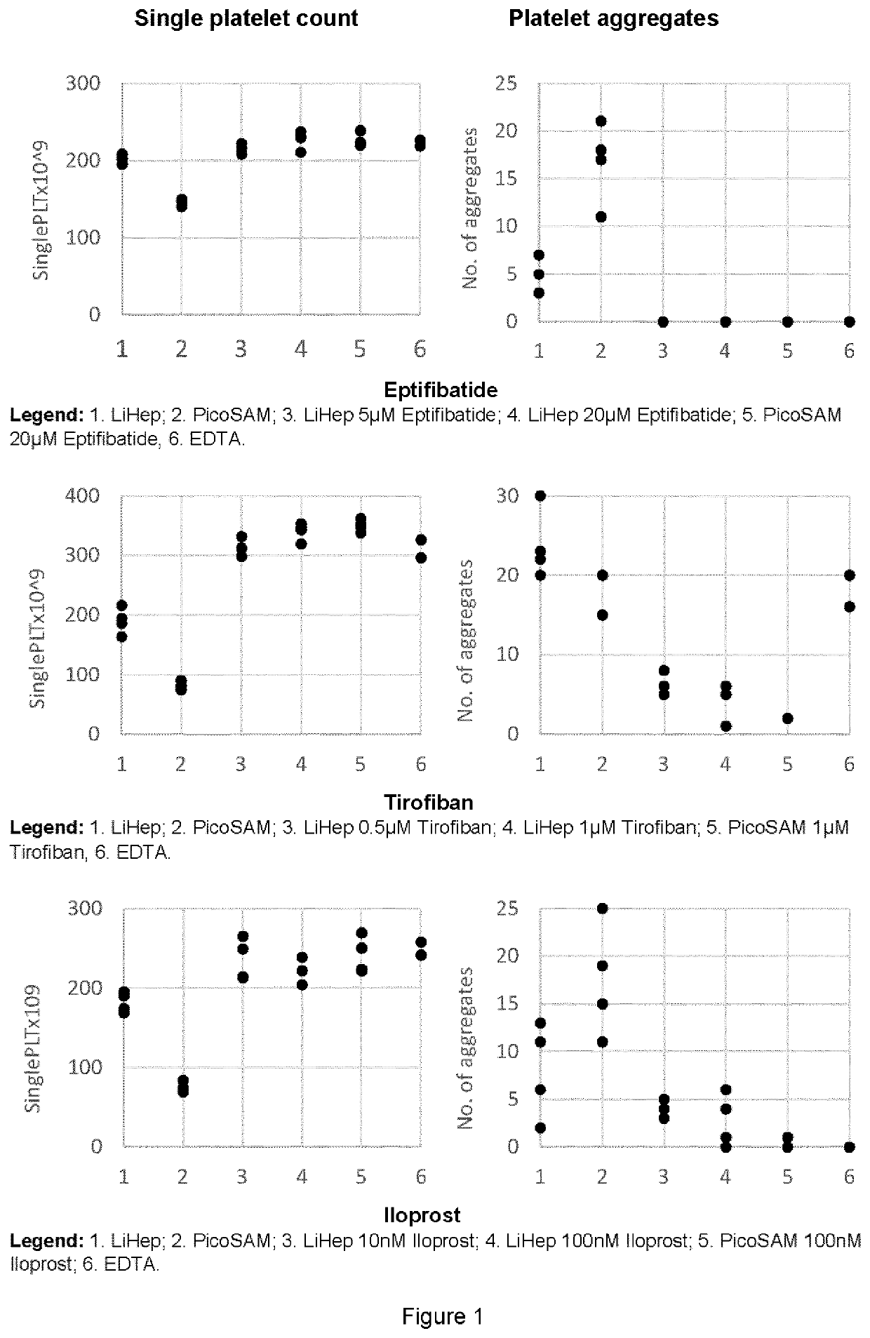 Methods for determining blood gas on metabolic parameters