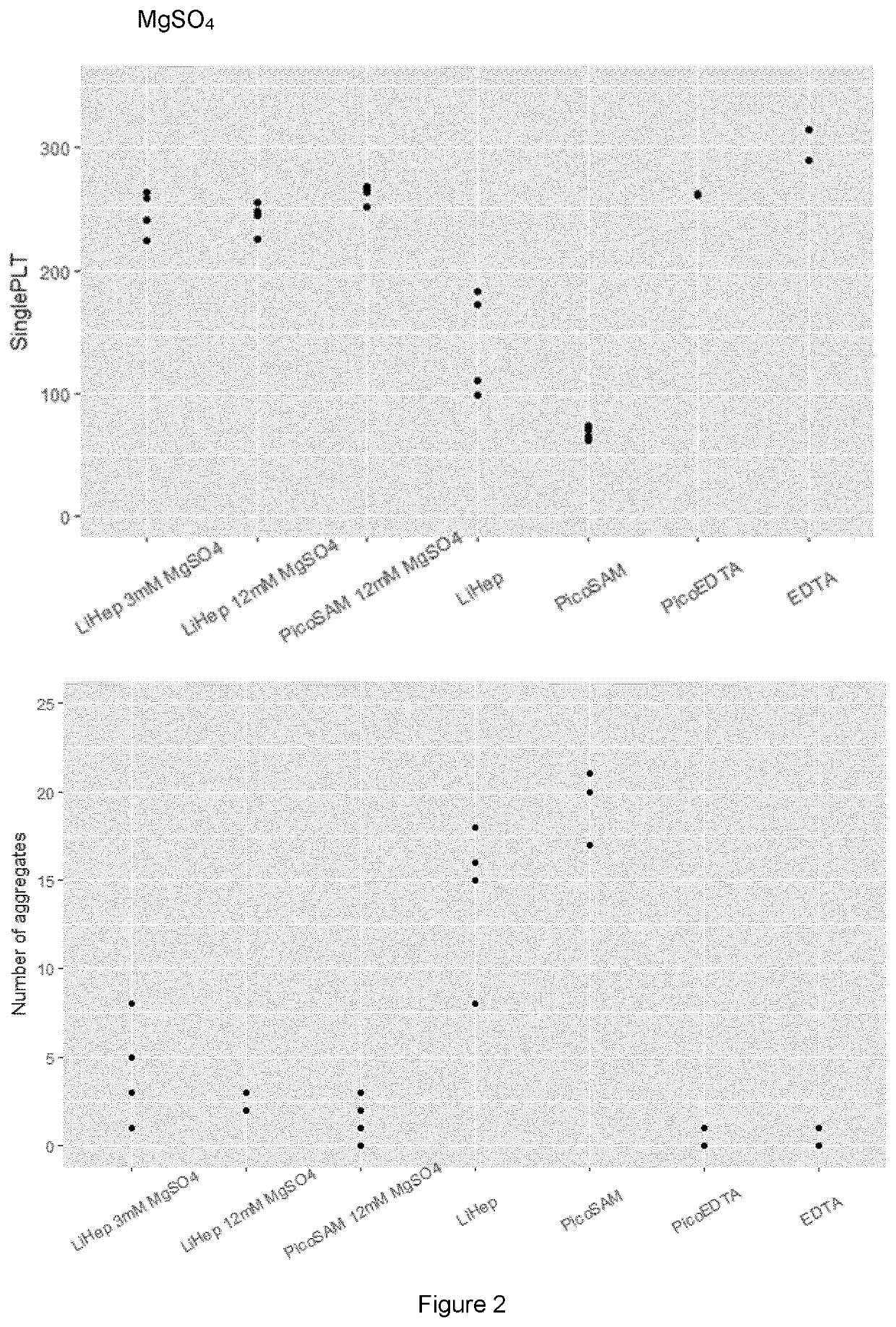 Methods for determining blood gas on metabolic parameters