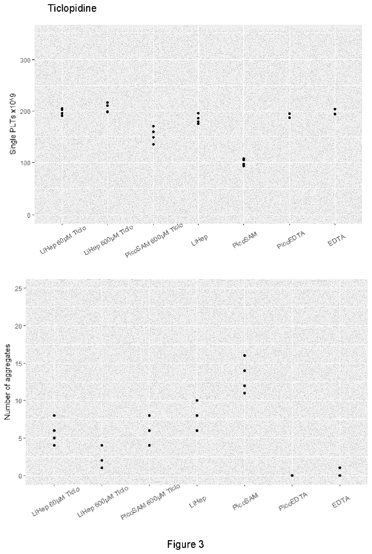 Methods for determining blood gas on metabolic parameters