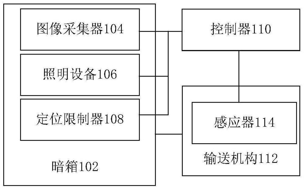 Product testing system and method