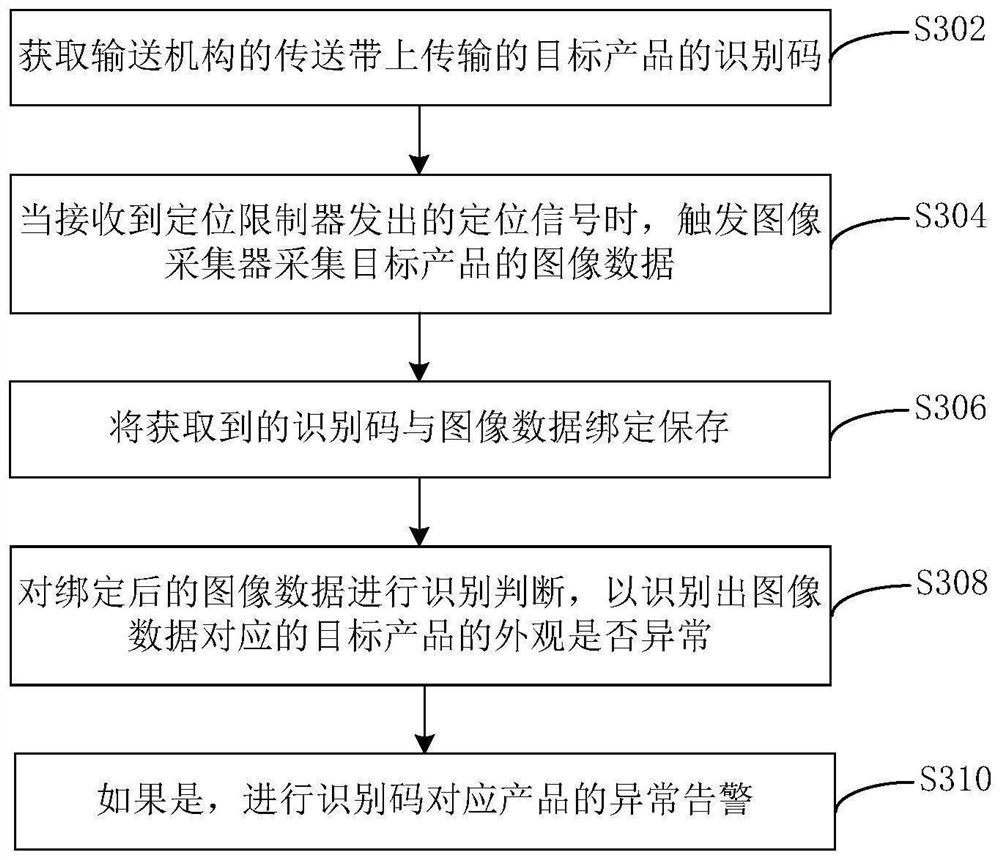 Product testing system and method