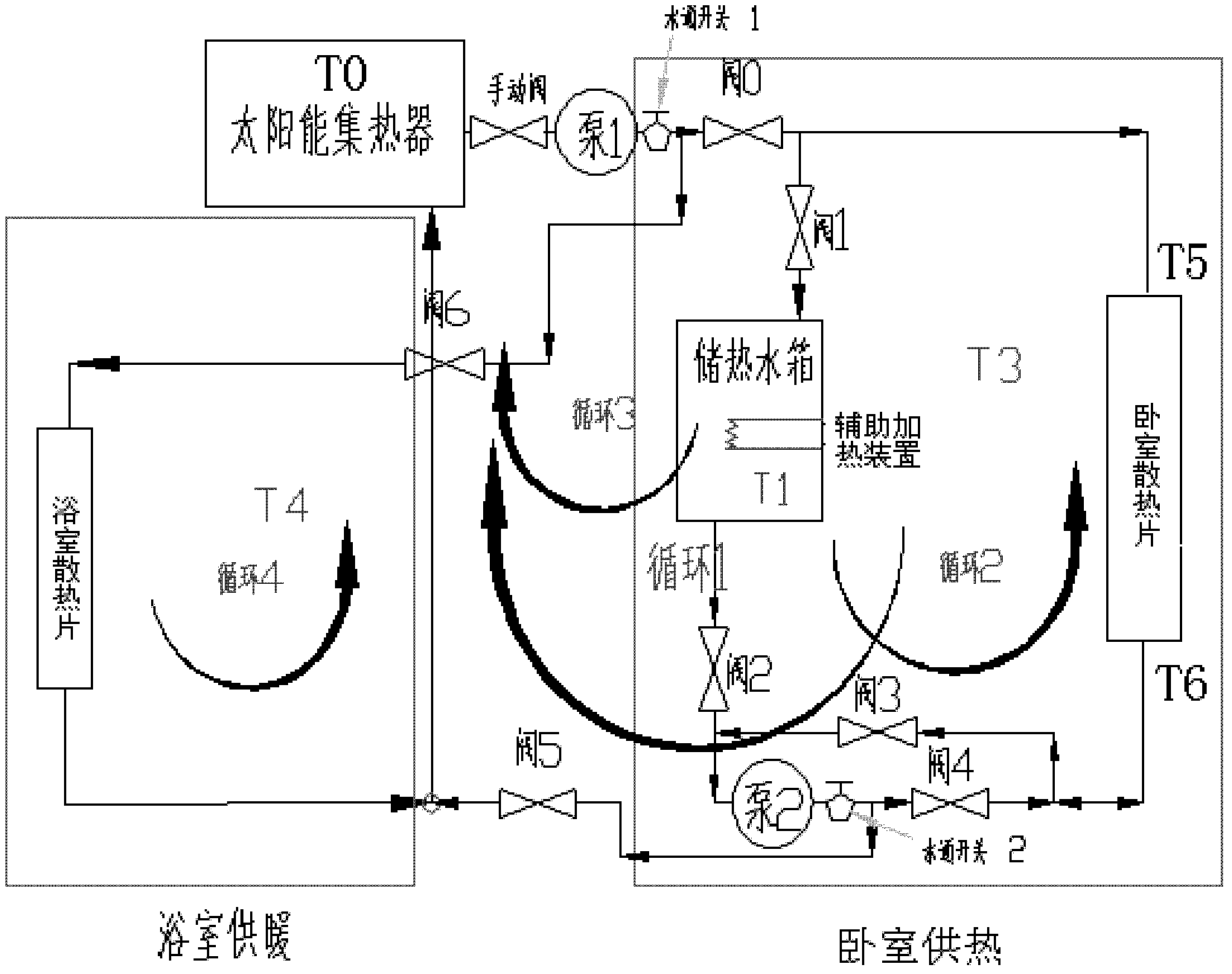 Solar heating control system and control method thereof