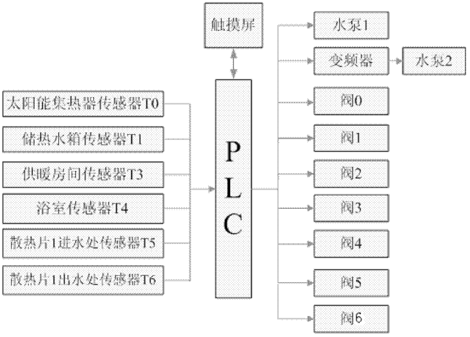 Solar heating control system and control method thereof