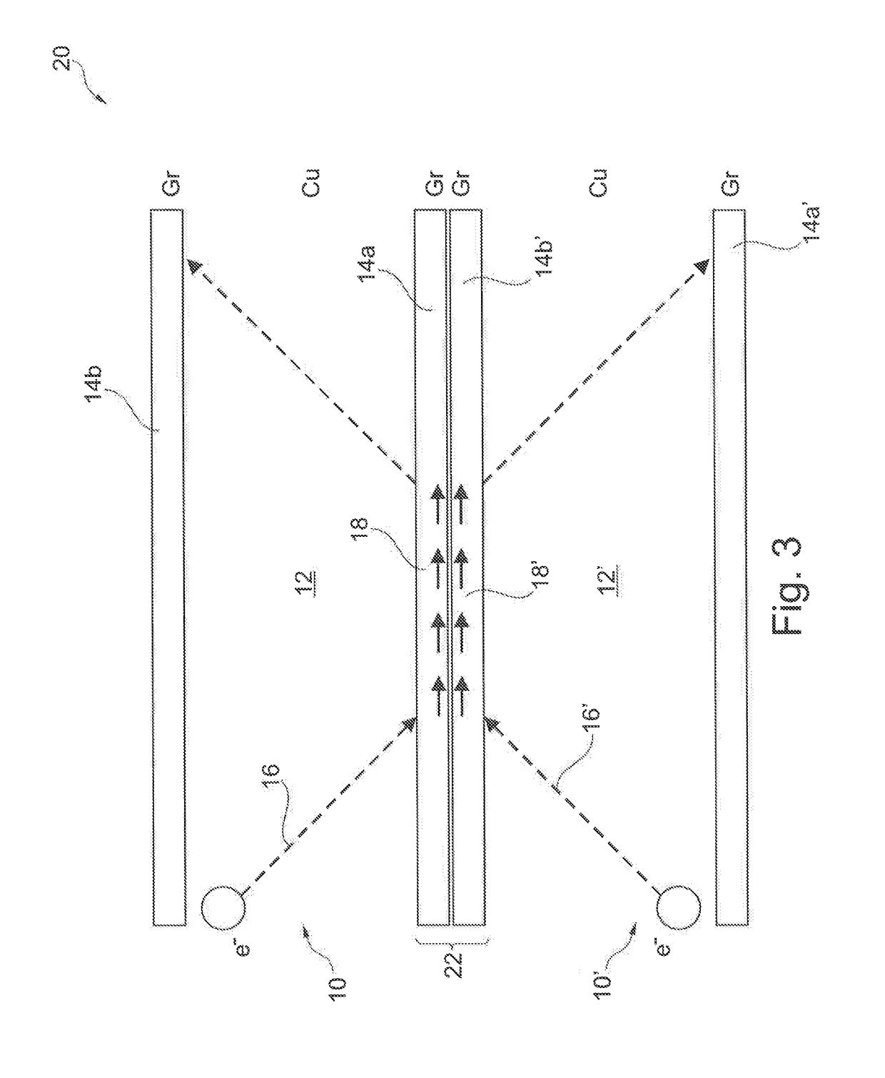 Graphene-Copper Structure and Manufacturing Method