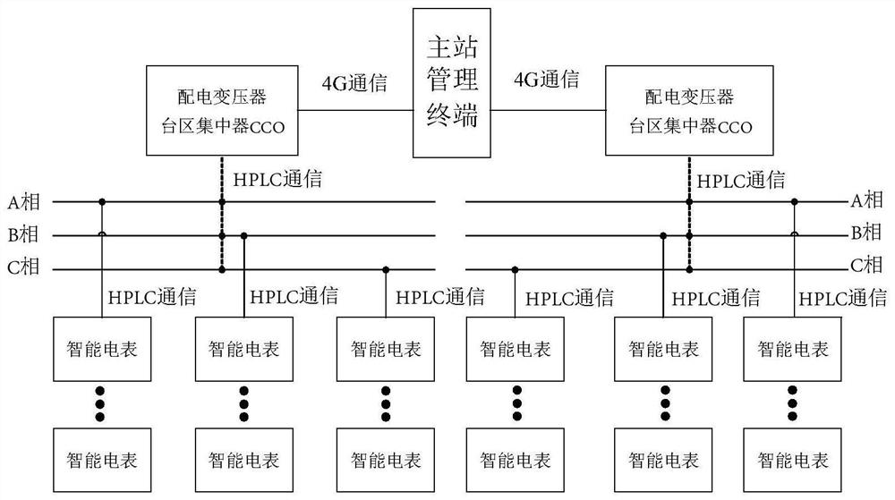 Intelligent electric meter area identification method based on phasor measurement technology