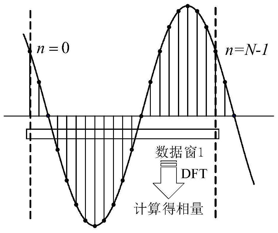 Intelligent electric meter area identification method based on phasor measurement technology