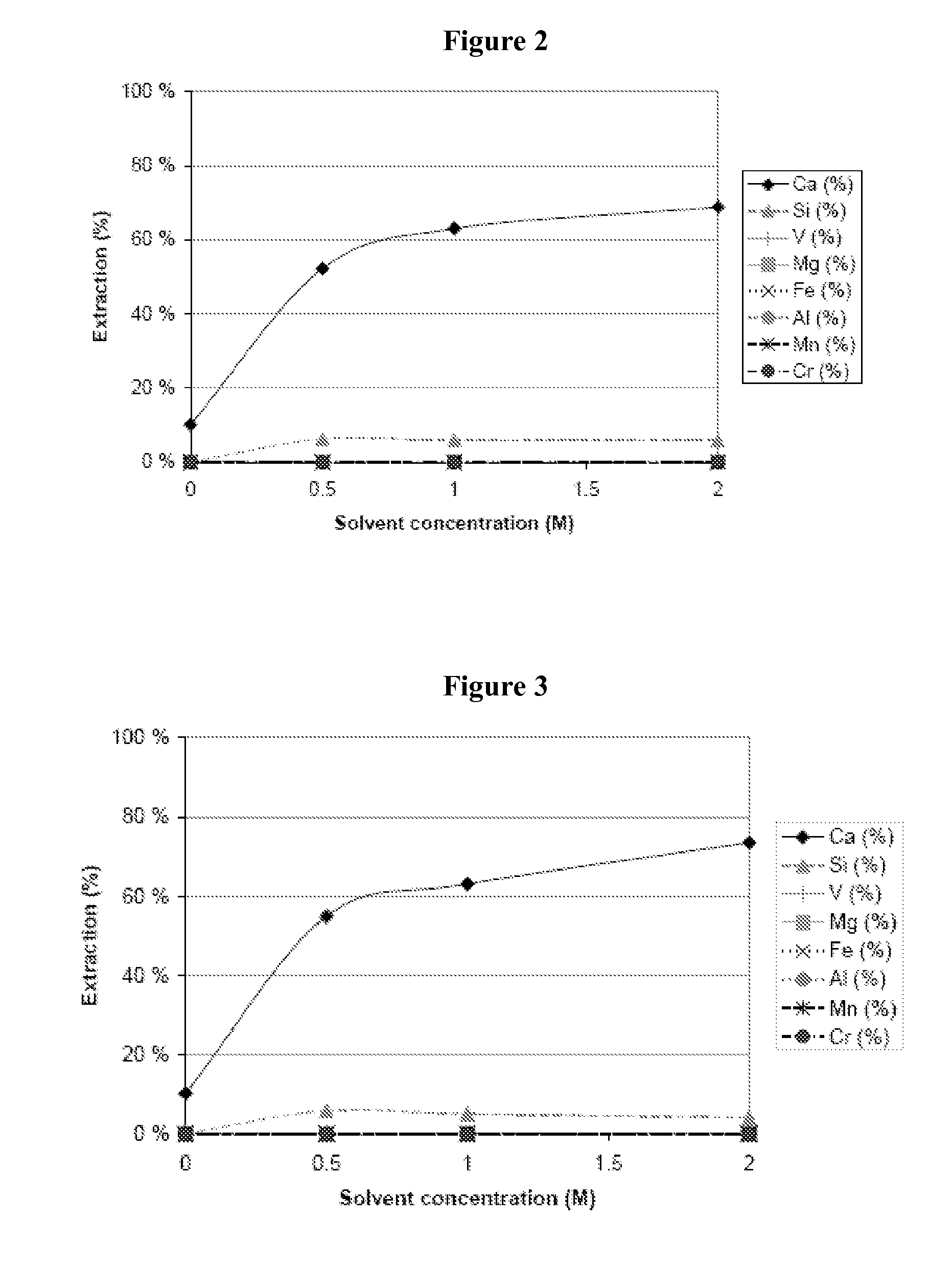 Method of producing calcium carbonate from waste and byproducts