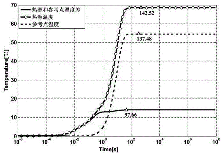 Thermal resistance analysis method