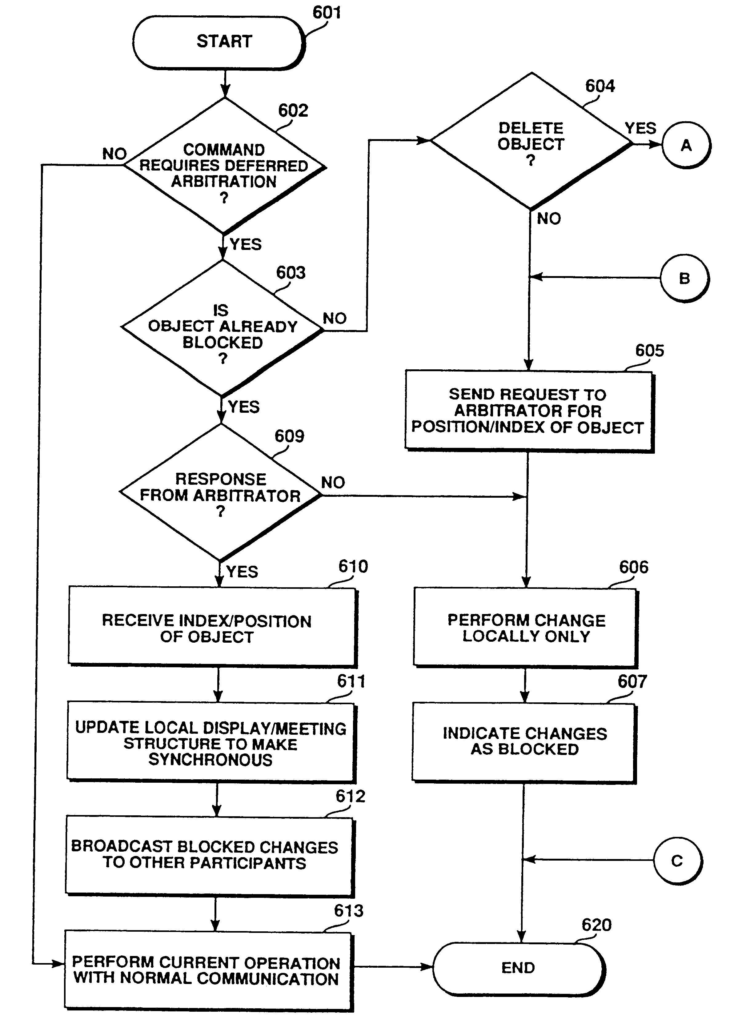 Deferred sychronization of distributed objects