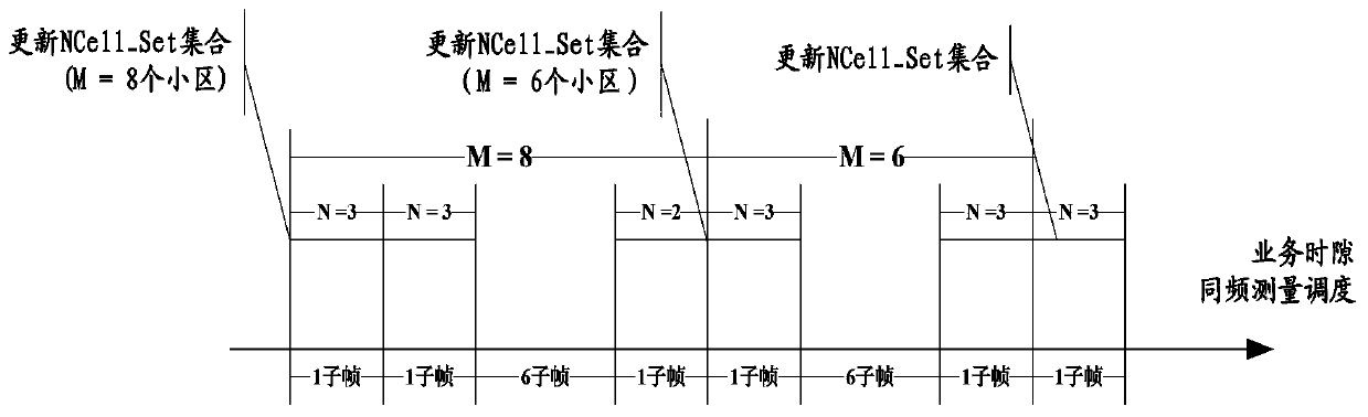 A device, method and terminal for configuring same-frequency interference cells