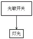 Intelligent mixed planting and breeding device