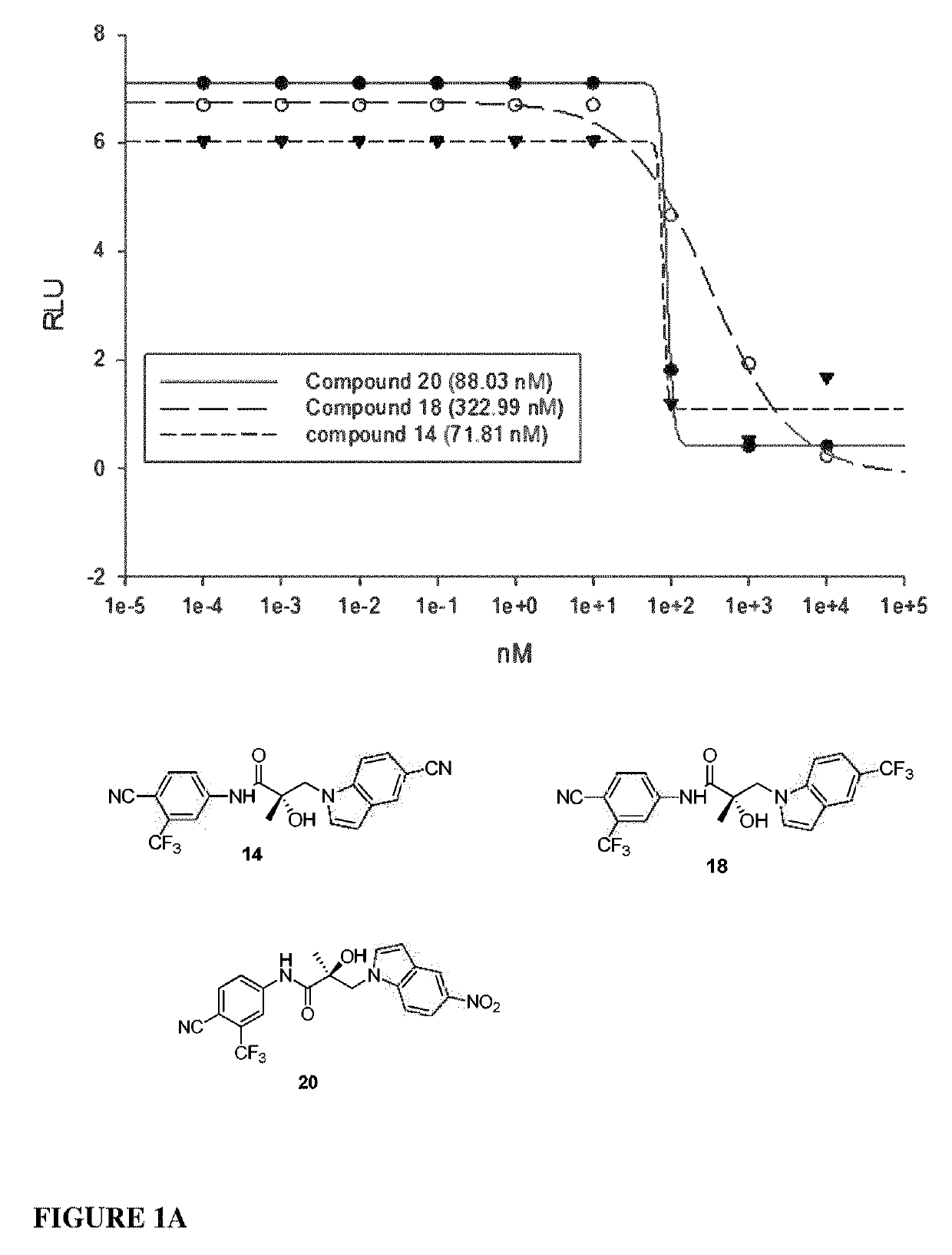 Selective androgen receptor degrader (SARD) Ligands and methods of use thereof