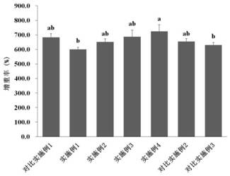 Nano-selenium feed capable of reducing excessive accumulation of abdominal fat of grass carp