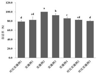 Nano-selenium feed capable of reducing excessive accumulation of abdominal fat of grass carp