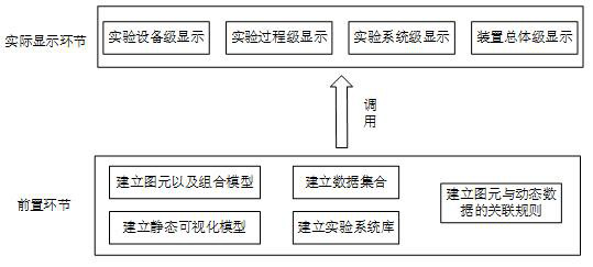 Multi-level display method oriented to multi-experiment system and central control thereof