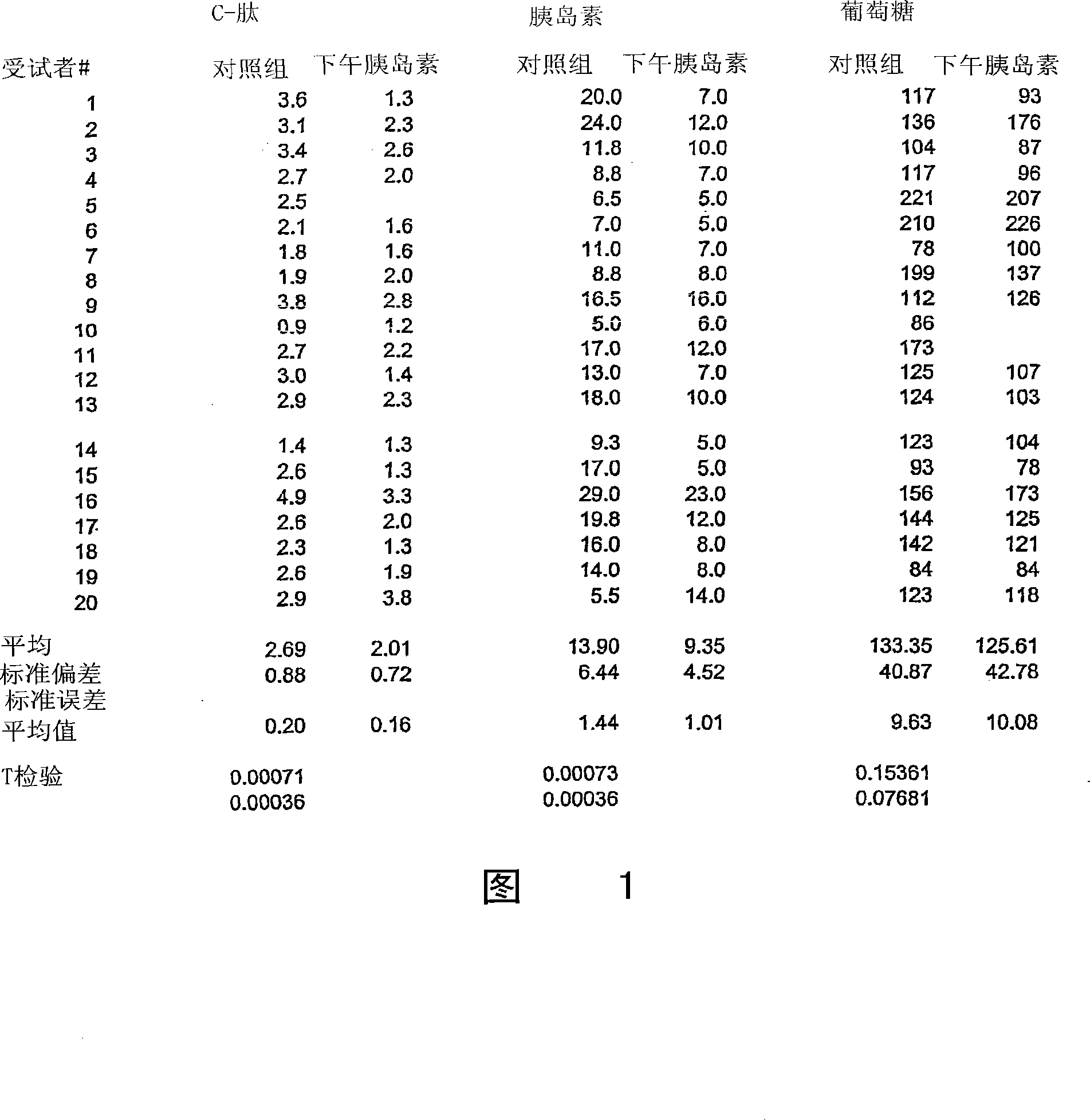 Agent kit containing oral insulin solid therapy