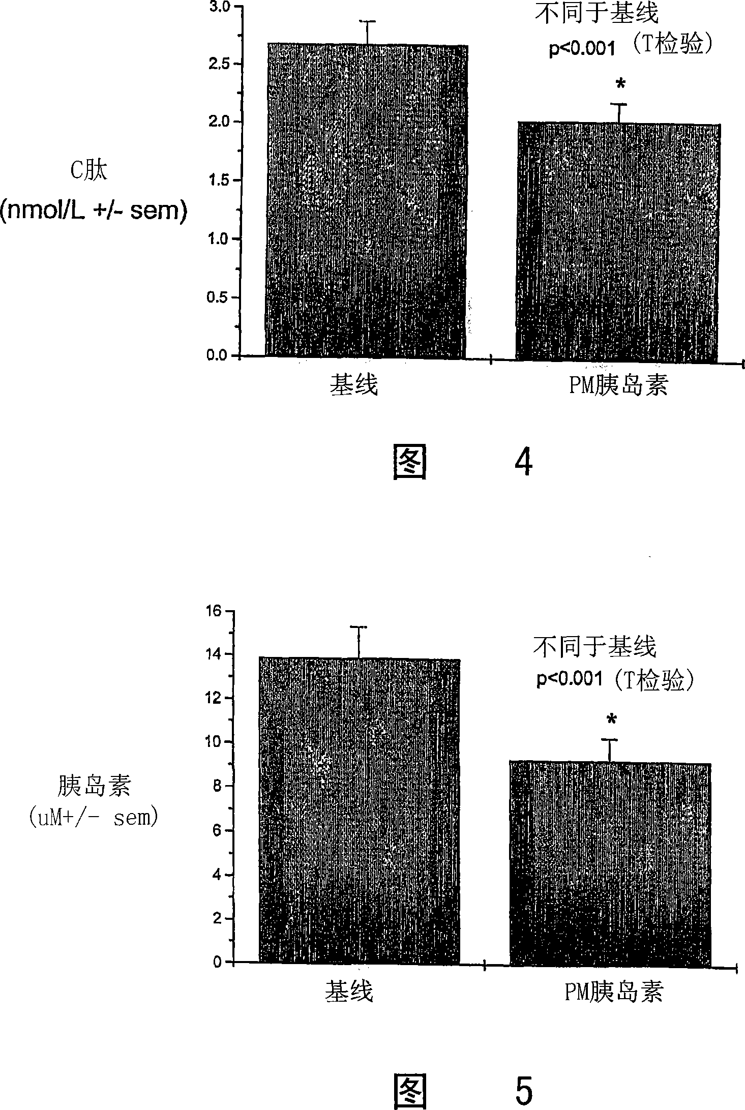 Agent kit containing oral insulin solid therapy