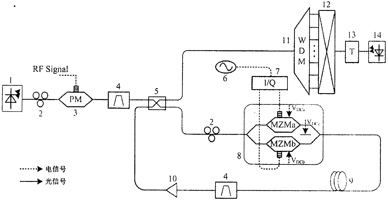 An Arbitrary Delay Method for Radio Frequency Signals Based on Microwave Photon Cyclic Frequency Shift