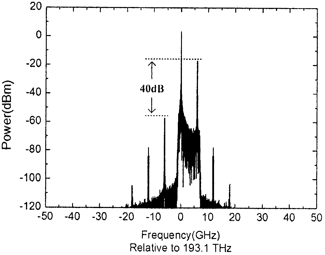 An Arbitrary Delay Method for Radio Frequency Signals Based on Microwave Photon Cyclic Frequency Shift