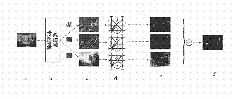 Visual attention computing method and system based on bit entropy rate