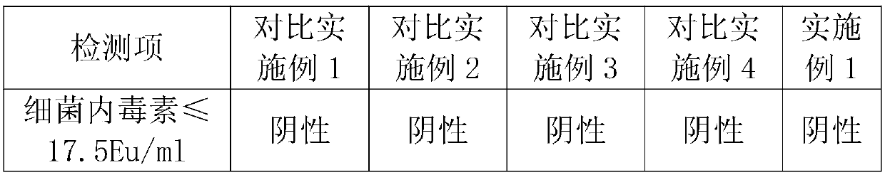 Preparation method for rocuronium bromide injection in low impurity level