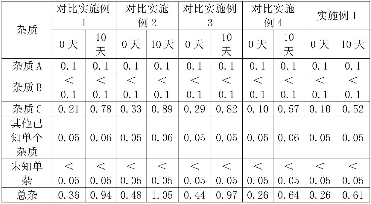 Preparation method for rocuronium bromide injection in low impurity level