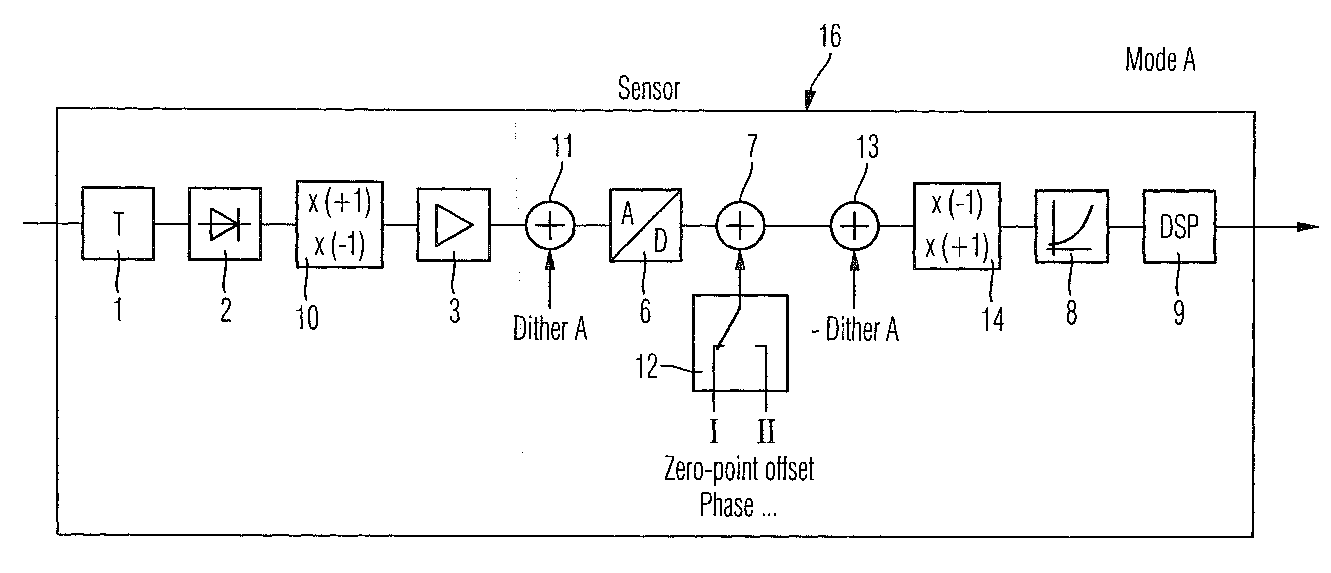 Measuring device and measuring method for measuring the envelope power and the mean-power value