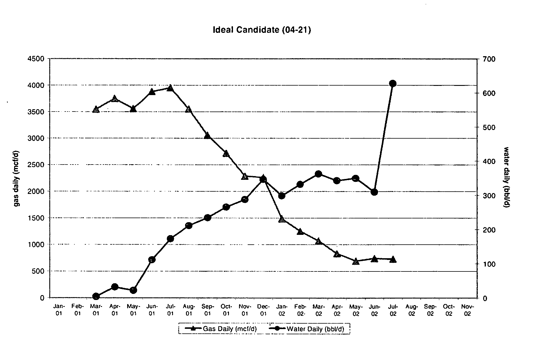 Method for Terminating or Reducing Water Flow in a Subterranean Formation