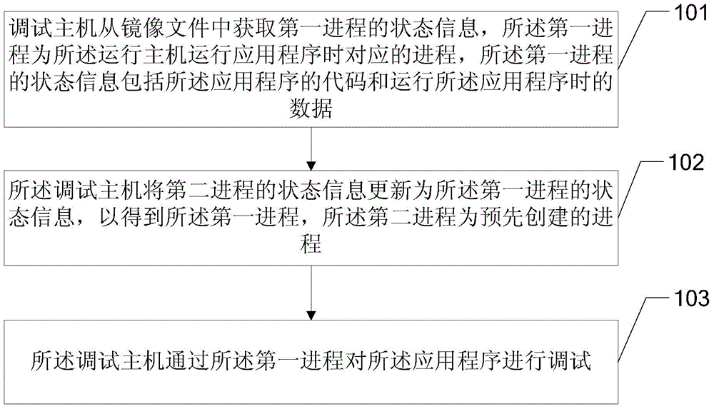 Debugging method for application program, debugging host and running host