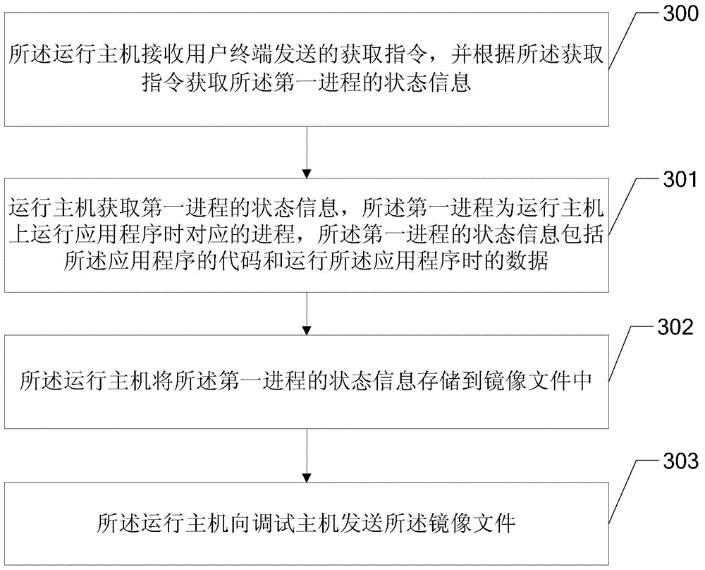 Debugging method for application program, debugging host and running host