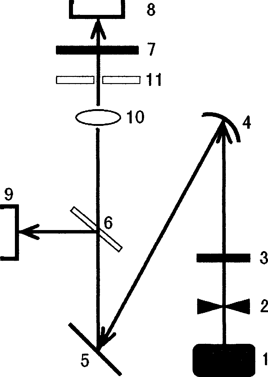 Full-integration ultraviolet micro-fluidic chip analyzer