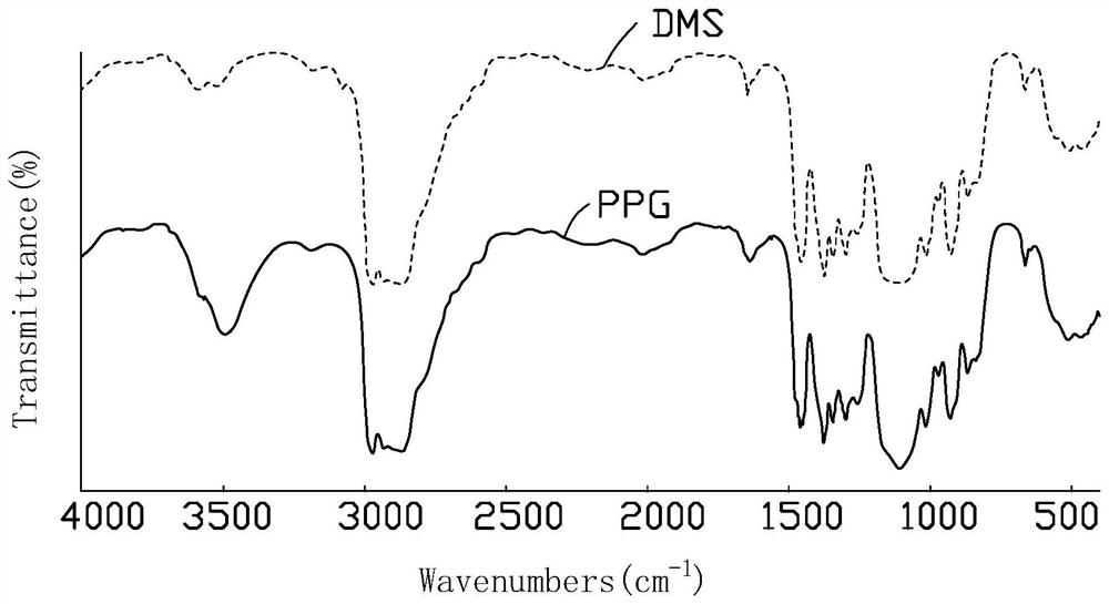 Preparation method of diallyl-terminated polyether and diallyl-terminated polyether