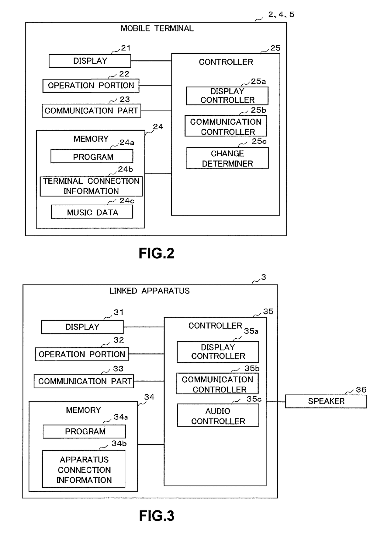 Communication system