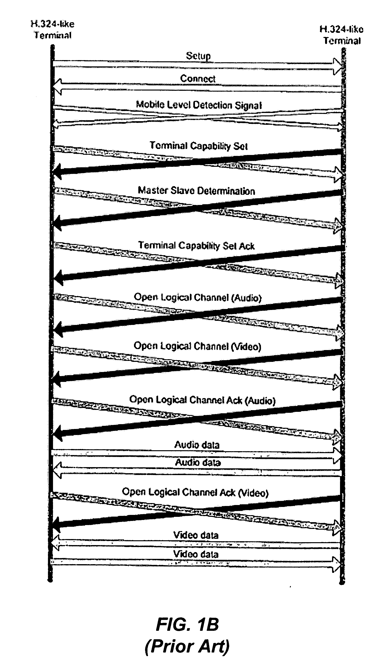 Methods and system for fast session establishment between equipment using H.324 and related telecommunications protocols