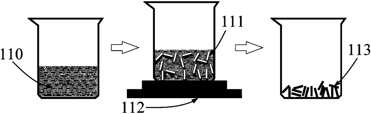 White light LED and manufacturing method