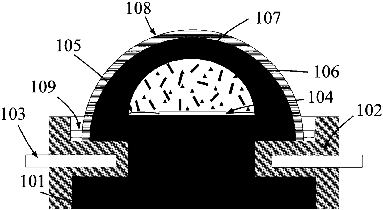 White light LED and manufacturing method