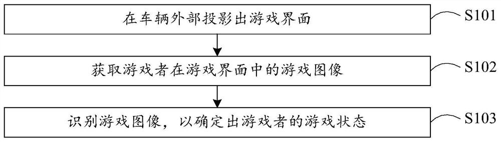 Vehicle end game method, device, system and equipment and storage medium